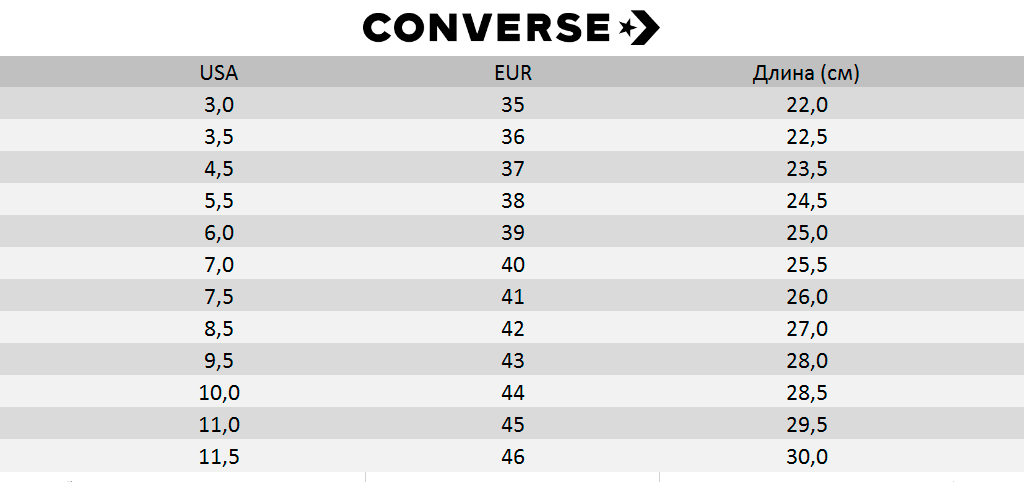 Бордшоп#1 - Таблица соответствия размеров